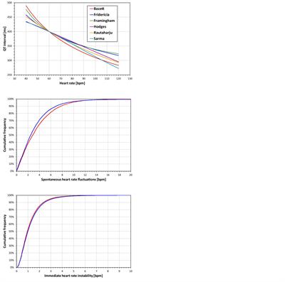 Errors of Fixed QT Heart Rate Corrections Used in the Assessment of Drug-Induced QTc Changes